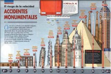 Infograf&iacute;a de Accidentes monumentales, ganadora de un premio internacional