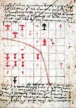Dibujos que acompañan las jugadas de ajedrez del tratado De Ludo Schacorum overo Schifanaoia, escrito por el fraile Luca Bartolomeo Pacioli